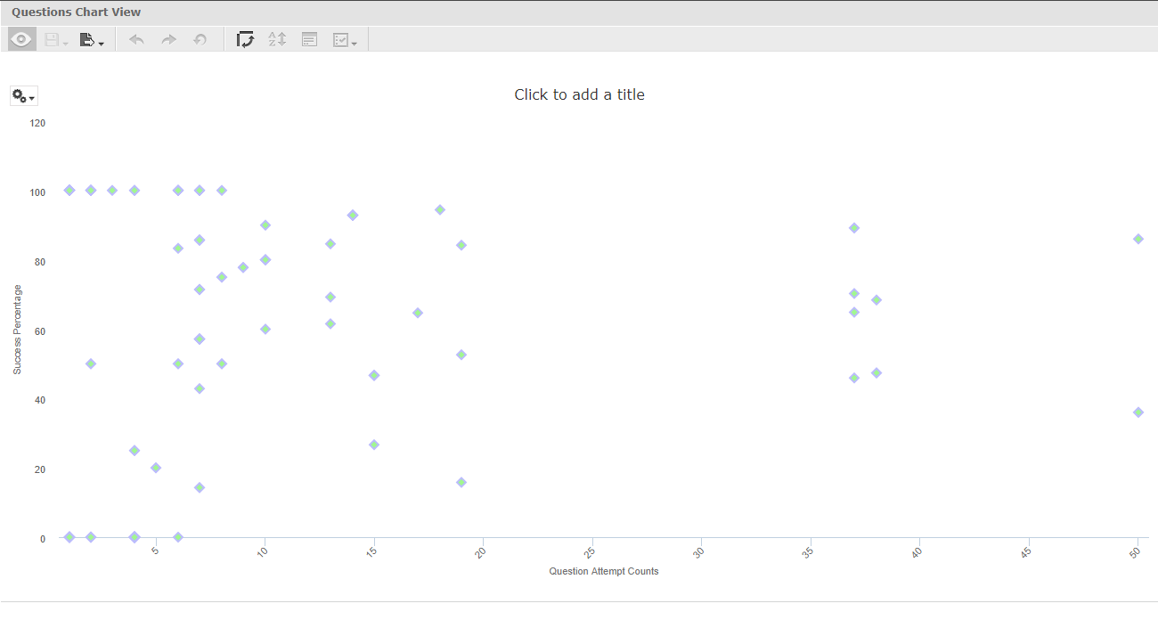 Scatter Chart